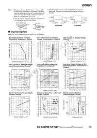 EE-SX4088 Datasheet Page 2