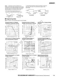 EE-SX4096-W11 Datasheet Page 2