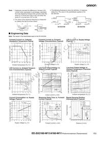 EE-SX4160-W11 Datasheet Page 2