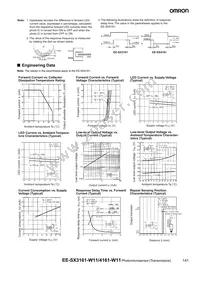 EE-SX4161-W11 Datasheet Page 2