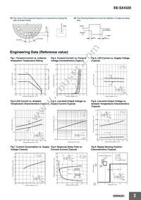 EE-SX4320 Datasheet Page 2