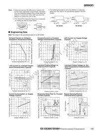 EE-SX484 Datasheet Page 2