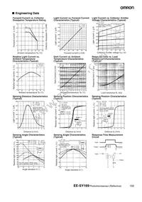 EE-SY169 Datasheet Page 2