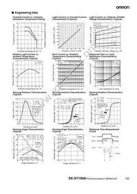 EE-SY169A-D Datasheet Page 2