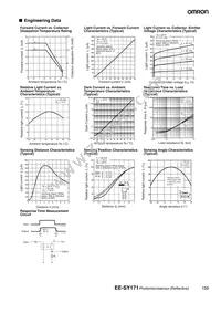 EE-SY171 Datasheet Page 2
