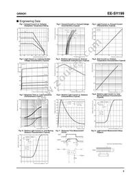 EE-SY199 Datasheet Page 2
