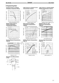 EE-SY201 Datasheet Page 2