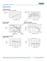 EE2-9TNU-L Datasheet Page 11