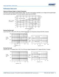 EE2-9TNU-L Datasheet Page 12