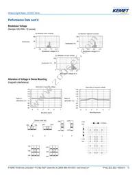 EE2-9TNU-L Datasheet Page 13