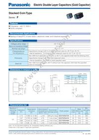 EEC-F5R5H684A Datasheet Page 2