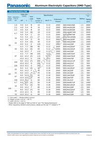 EEE-1HAR47NR Datasheet Page 4