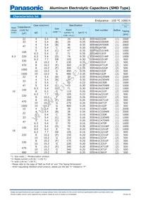 EEE-HA2A3R3P Datasheet Page 2