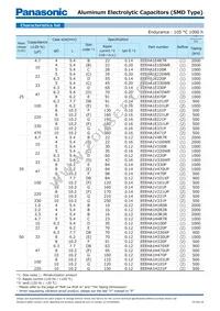 EEE-HA2A3R3P Datasheet Page 3