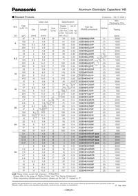 EEE-HB1HR33R Datasheet Page 2