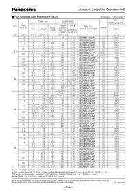 EEE-HB1HR47AR Datasheet Page 2