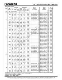 EEE-TG1A152UQ Datasheet Page 3