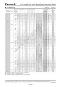 EEF-UE0J181ER Datasheet Page 3