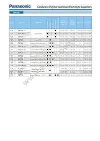 EEF-UE1C220CR Datasheet Page 6