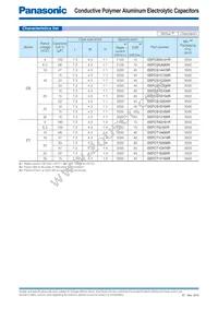 EEF-UE1C220CR Datasheet Page 11