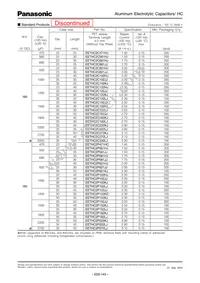 EET-HC2G821LJ Datasheet Page 6