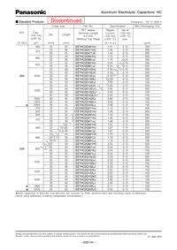 EET-HC2G821LJ Datasheet Page 7