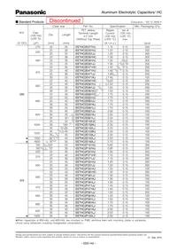 EET-HC2G821LJ Datasheet Page 8