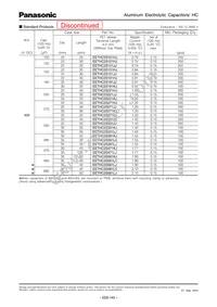 EET-HC2G821LJ Datasheet Page 11