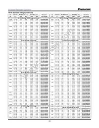 EET-HC2W221BA Datasheet Page 2