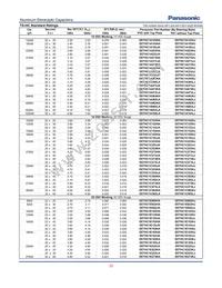 EET-HC2W331KC Datasheet Page 2