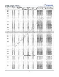 EET-HC2W331KC Datasheet Page 5