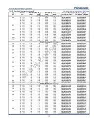 EET-HC2W331KC Datasheet Page 6