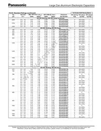 EET-HC2W331KF Datasheet Page 5