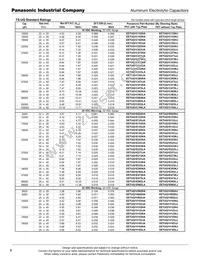 EET-UQ1C183JA Datasheet Page 2