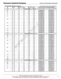 EET-UQ1C183JA Datasheet Page 5