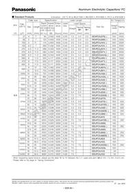 EEU-FC2A180H Datasheet Page 3
