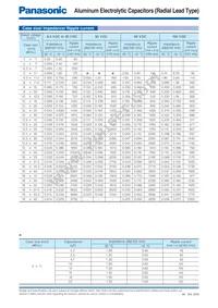 EEU-FC2A1R0H Datasheet Page 2