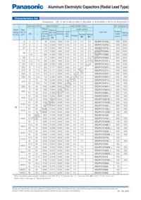 EEU-FC2A1R0H Datasheet Page 5