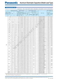 EEU-FC2A1R0H Datasheet Page 7