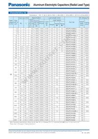 EEU-FC2A1R0H Datasheet Page 8