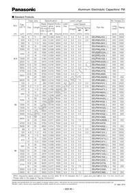 EEU-FM1H181LBJ Datasheet Page 3