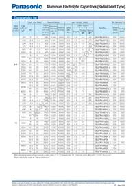 EEU-FR2A101 Datasheet Page 3