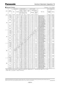 EEU-TA1H1R0BJ Datasheet Page 2