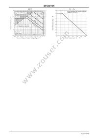 EFC4619R-TR Datasheet Page 5