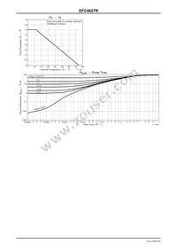 EFC4627R-TR Datasheet Page 4