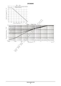 EFC6604R-TR Datasheet Page 5