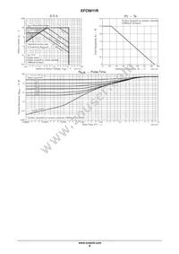 EFC6611R-TF Datasheet Page 5