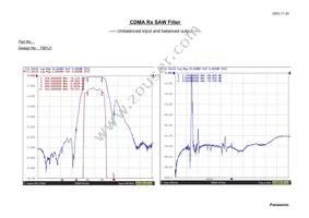 EFCH881MTCA7 Datasheet Page 3