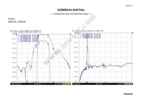 EFCH942MTCA7 Datasheet Page 3