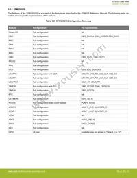 EFM32G232F64-QFP64 Datasheet Page 15